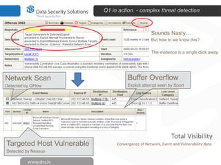 Q1 in action - complex threat detection



                                                  Sounds Nasty…
                                                  But how to we know this?

                                                  The evidence is a single click away.




Network Scan                         Buffer Overflow
Detected by QFlow                    Exploit attempt seen by Snort




                                                              Total Visibility
Targeted Host Vulnerable        Convergence of Network, Event and Vulnerability data.
Detected by Nessus
 