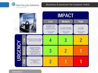 Business & personal risk analysis matrix
 