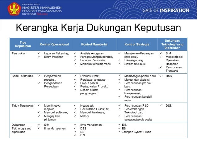 Decision Support System