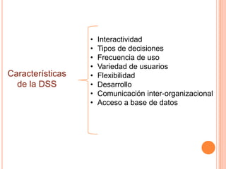 •   Interactividad
                  •   Tipos de decisiones
                  •   Frecuencia de uso
                  •   Variedad de usuarios
Características   •   Flexibilidad
  de la DSS       •   Desarrollo
                  •   Comunicación inter-organizacional
                  •   Acceso a base de datos
 