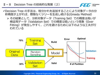 Copyright 2016, Financial Engineering Group，Inc． All Rights Reserved．
Ⅱ－８ Decision Tree の技術的な発展（２）
Decision Tree の手法は、枝分か...
