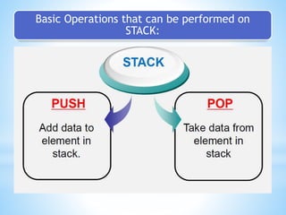 Basic Operations that can be performed on
STACK:
 