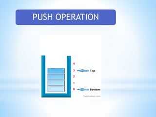 PUSH OPERATION
 