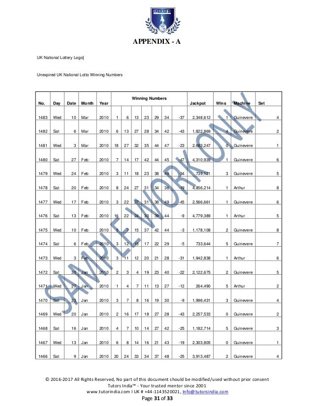 Write My Dissertation for Me UK: Get Custom Written Dissertation pay for dissertation variables