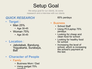 Setup Goal
QUICK RESEARCH
• Target :
• Man 25%
• Age 30-45
• Woman 75%
• Age 30-45
• Location :
• Jabotabek, Bandung,
Yogyakarta, Surabaya,
Bali
• Character of People
• Family
• Business Mom / Dad
• Using gadget 75%
65% perdays
• Business
• School Staff
• Using PC/Laptop 75%
perdays
• Looking for cheap and
clean food for school
• Looking for healthy food
for school
• Increasing the level of
school, which is increasing
the school’s payment at
the last.
We setup goal for our clients, do some
reasearch and a interview with our clients
 