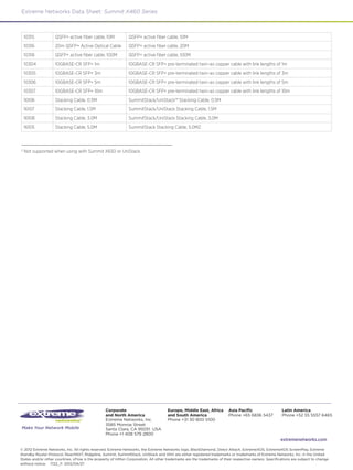 Extreme Networks Data Sheet: Summit X460 Series



    10315           QSFP+ active fiber cable, 10M             QSFP+ active fiber cable, 10M
    10316           20m QSFP+ Active Optical Cable            QSFP+ active fiber cable, 20M
    10318           QSFP+ active fiber cable, 100M            QSFP+ active fiber cable, 100M
    10304           10GBASE-CR SFP+ 1m                        10GBASE-CR SFP+ pre-terminated twin-ax copper cable with link lengths of 1m
    10305           10GBASE-CR SFP+ 3m                        10GBASE-CR SFP+ pre-terminated twin-ax copper cable with link lengths of 3m
    10306           10GBASE-CR SFP+ 5m                        10GBASE-CR SFP+ pre-terminated twin-ax copper cable with link lengths of 5m
    10307           10GBASE-CR SFP+ 10m                       10GBASE-CR SFP+ pre-terminated twin-ax copper cable with link lengths of 10m
    16106           Stacking Cable, 0.5M                      SummitStack/UniStack™ Stacking Cable, 0.5M
    16107           Stacking Cable, 1.5M                      SummitStack/UniStack Stacking Cable, 1.5M
    16108           Stacking Cable, 3.0M                      SummitStack/UniStack Stacking Cable, 3.0M
    16105           Stacking Cable, 5.0M                      SummitStack Stacking Cable, 5.0M2



2
    Not supported when using with Summit X650 or UniStack




                                                 Corporate                           Europe, Middle East, Africa         Asia Pacific                   Latin America
                                                 and North America                   and South America                   Phone +65 6836 5437            Phone +52 55 5557 6465
                                                 Extreme Networks, Inc.              Phone +31 30 800 5100
                                                 3585 Monroe Street
Make Your Network Mobile                         Santa Clara, CA 95051 USA
                                                 Phone +1 408 579 2800
                                                                                                                                                       extremenetworks.com

© 2012 Extreme Networks, Inc. All rights reserved. Extreme Networks, the Extreme Networks logo, BlackDiamond, Direct Attach, ExtremeXOS, ExtremeXOS ScreenPlay, Extreme
Standby Router Protocol, ReachNXT, Ridgeline, Summit, SummitStack, UniStack and XNV are either registered trademarks or trademarks of Extreme Networks, Inc. in the United
States and/or other countries. sFlow is the property of InMon Corporation. All other trademarks are the trademarks of their respective owners. Specifications are subject to change
without notice. 1722_11 2012/04/27
 