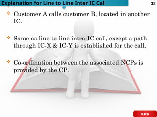  Customer A calls customer B, located in another
IC.
 Same as line-to-line intra-IC call, except a path
through IC-X & IC-Y is established for the call.
 Co-ordination between the associated NCPs is
provided by the CP.
Explanation for Line to Line Inter IC Call
BACK
38
 