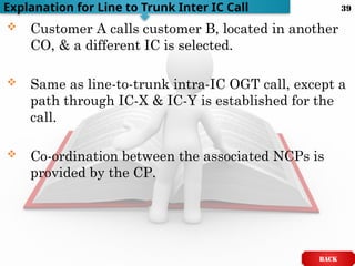  Customer A calls customer B, located in another
CO, & a different IC is selected.
 Same as line-to-trunk intra-IC OGT call, except a
path through IC-X & IC-Y is established for the
call.
 Co-ordination between the associated NCPs is
provided by the CP.
Explanation for Line to Trunk Inter IC Call
BACK
39
 