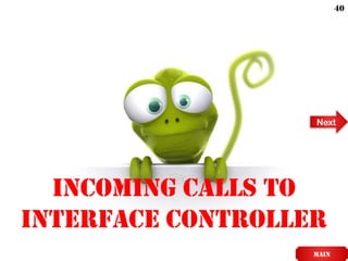 Incoming calls to
Interface Controller
MAIN
Next
40
 