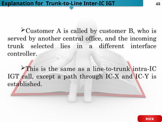 Customer A is called by customer B, who is
served by another central office, and the incoming
trunk selected lies in a different interface
controller.
This is the same as a line-to-trunk intra-IC
IGT call, except a path through IC-X and IC-Y is
established.
Explanation for Trunk-to-Line Inter-IC IGT
BACK
45
 