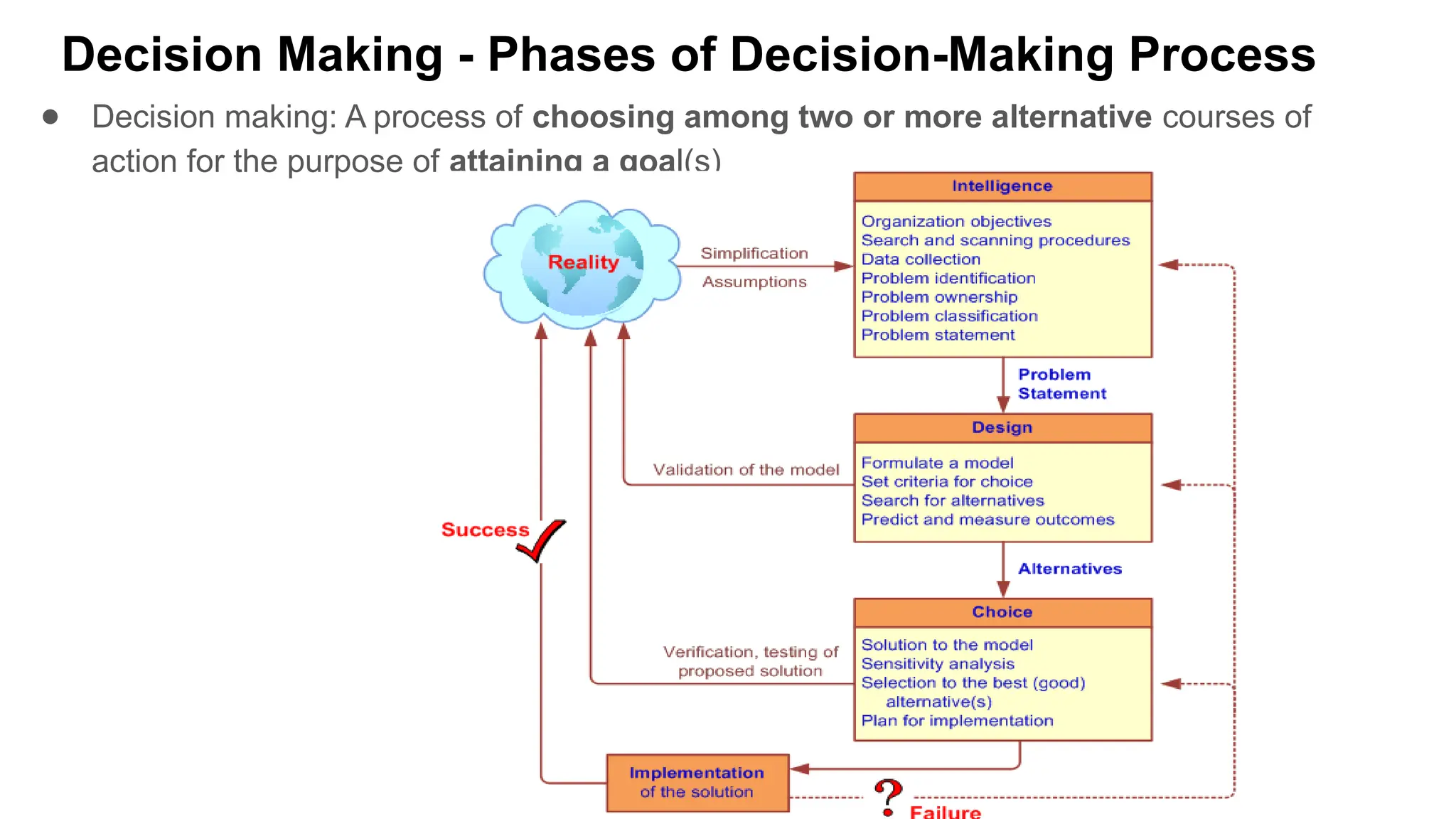 Decision Making - Phases of Decision-Making Process
● Decision making: A process of choosing among two or more alternative courses of
action for the purpose of attaining a goal(s)
 