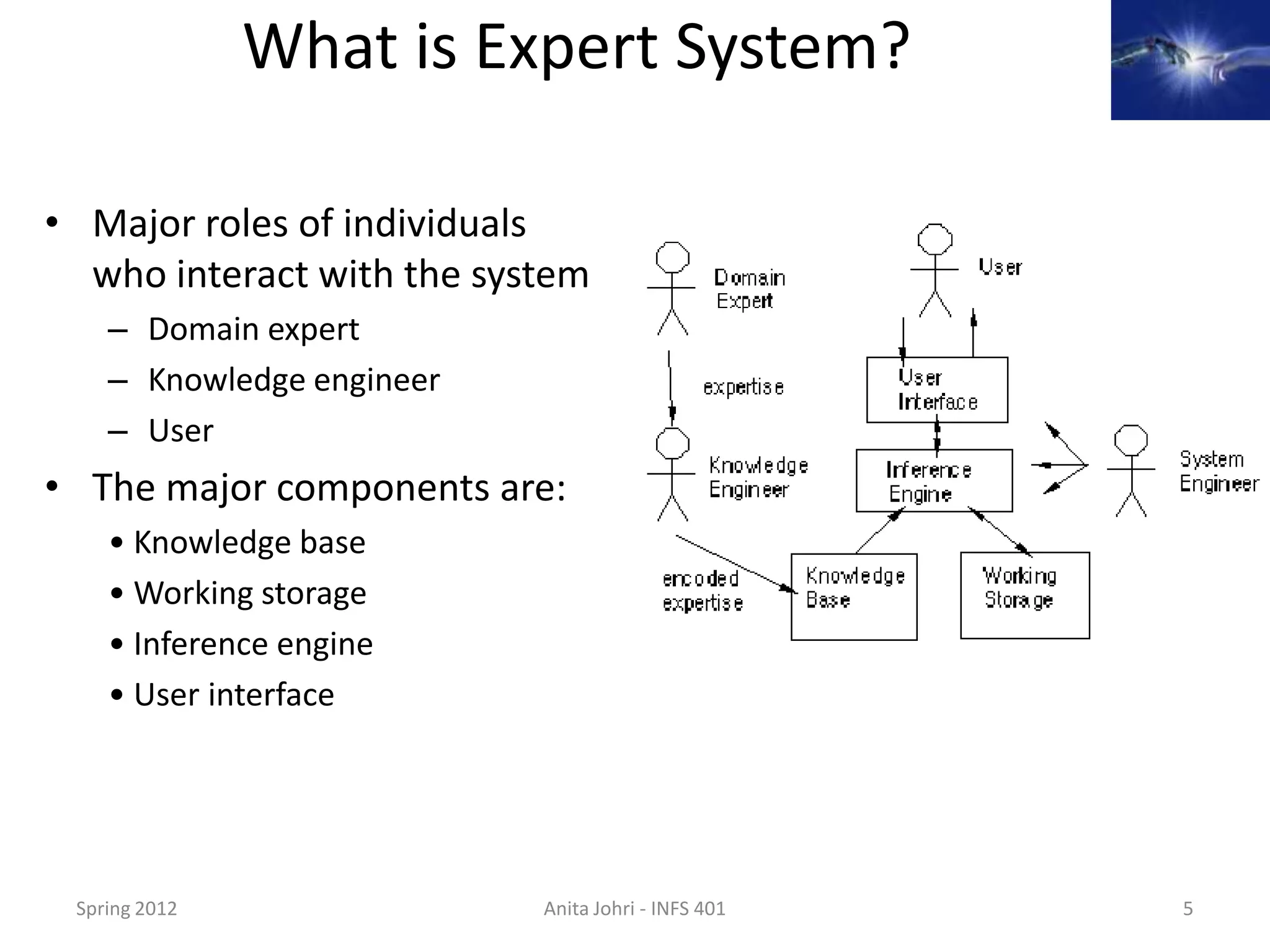 What is Expert System?

• Major roles of individuals
  who interact with the system
    – Domain expert
    – Knowledge engineer
    – User
• The major components are:
    • Knowledge base
    • Working storage
    • Inference engine
    • User interface




 Spring 2012               Anita Johri - INFS 401   5
 