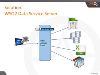 Data
Access
Layer