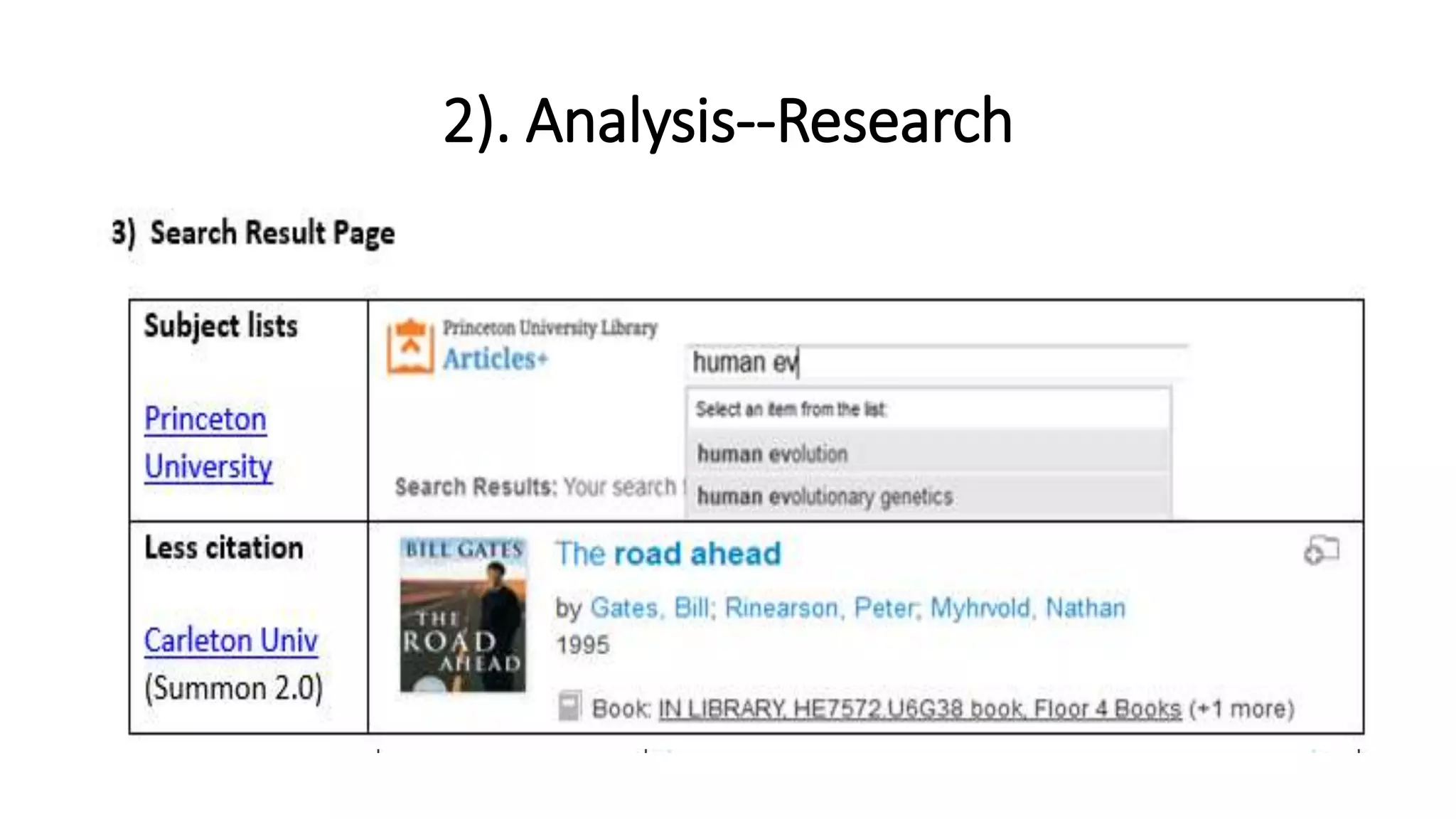 2). Analysis--Research
 