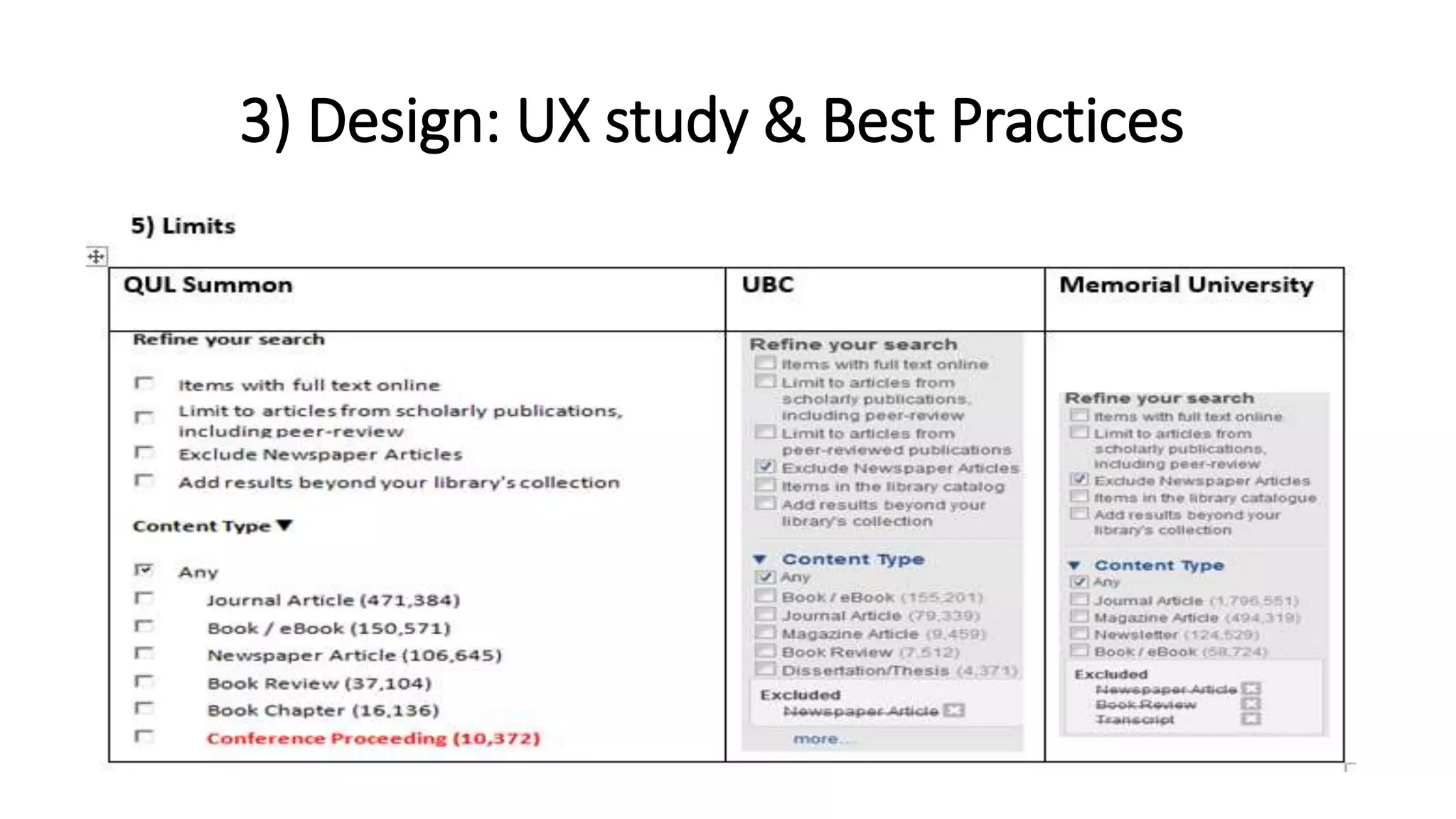 3) Design: UX study & Best Practices
 