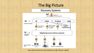 Discovery Systems Used in Academic Libraries Projects & Case Study | PPTX