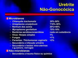 Uretrite Não-Gonocócica Microbianos Chlamydia trachomatis 30%-50% Ureaplasma urealyticum ?10%-30% Nenhum dos acima 20%=40% Mycoplasma genitalium ?5%-10% Bactérias:aeróbias/anaeróbias nada em substância Vírus: Herpes simplex 1% Fungos <1% Parasitas:  Thichomonas vaginalis <3% Secundária a infecção urinária Secundária e lesões intra-uterinas v.g.cancro, verrugas Não-microbianas Secundária a trauma físico ou químico 