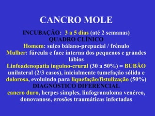 CANCRO MOLE INCUBAÇÃO :  3 a 5 dias  (até 2 semanas) QUADRO CLÍNICO Homem : sulco bálano-prepucial / frênulo Mulher : fúrcula e face interna dos pequenos e grandes lábios Linfoadenopatia inguino-crural  (30 a 50%) =  BUBÃO unilateral (2/3 casos), inicialmente tumefação sólida e  dolorosa , evoluindo para  liquefação/fistulização  (50%) DIAGNÓSTICO DIFERENCIAL cancro duro , herpes simples, linfogranuloma venéreo, donovanose, erosões traumáticas infectadas 