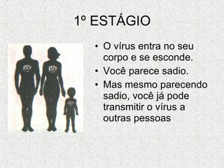 1º ESTÁGIO O vírus entra no seu corpo e se esconde.   Você parece sadio.  Mas mesmo parecendo sadio, você já pode transmitir o vírus a outras pessoas 