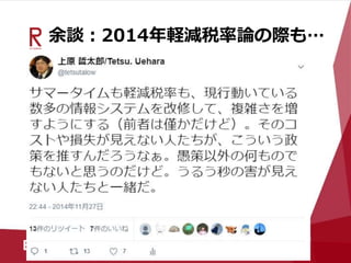 余談：2014年軽減税率論の際も…
 