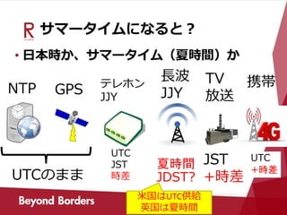 サマータイムになると？
• 日本時か、サマータイム（夏時間）か
NTP GPS
長波
JJY
UTCのまま
携帯TV
放送
JST
+時差
UTC
+時差
夏時間
JDST?
米国はUTC供給
英国は夏時間
テレホン
JJY
UTC
JST
時差
 