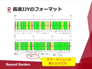 長波JJYのフォーマット
サマータイムへの
備えなのだが…
 