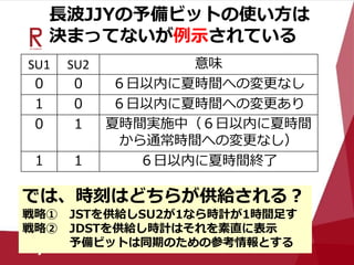 長波JJYの予備ビットの使い方は
決まってないが例示されている
SU1 SU2 意味
０ ０ ６日以内に夏時間への変更なし
１ ０ ６日以内に夏時間への変更あり
０ １ 夏時間実施中（６日以内に夏時間
から通常時間への変更なし）
１ １ ６日以内に夏時間終了
では、時刻はどちらが供給される？
戦略① JSTを供給しSU2が1なら時計が1時間足す
戦略② JDSTを供給し時計はそれを素直に表示
予備ビットは同期のための参考情報とする
 