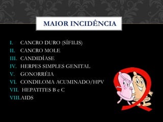 I. CANCRO DURO (SÍFILIS)
II. CANCRO MOLE
III. CANDIDÍASE
IV. HERPES SIMPLES GENITAL
V. GONORRÉIA
VI. CONDILOMA ACUMINADO/HPV
VII. HEPATITES B e C
VIII.AIDS
 