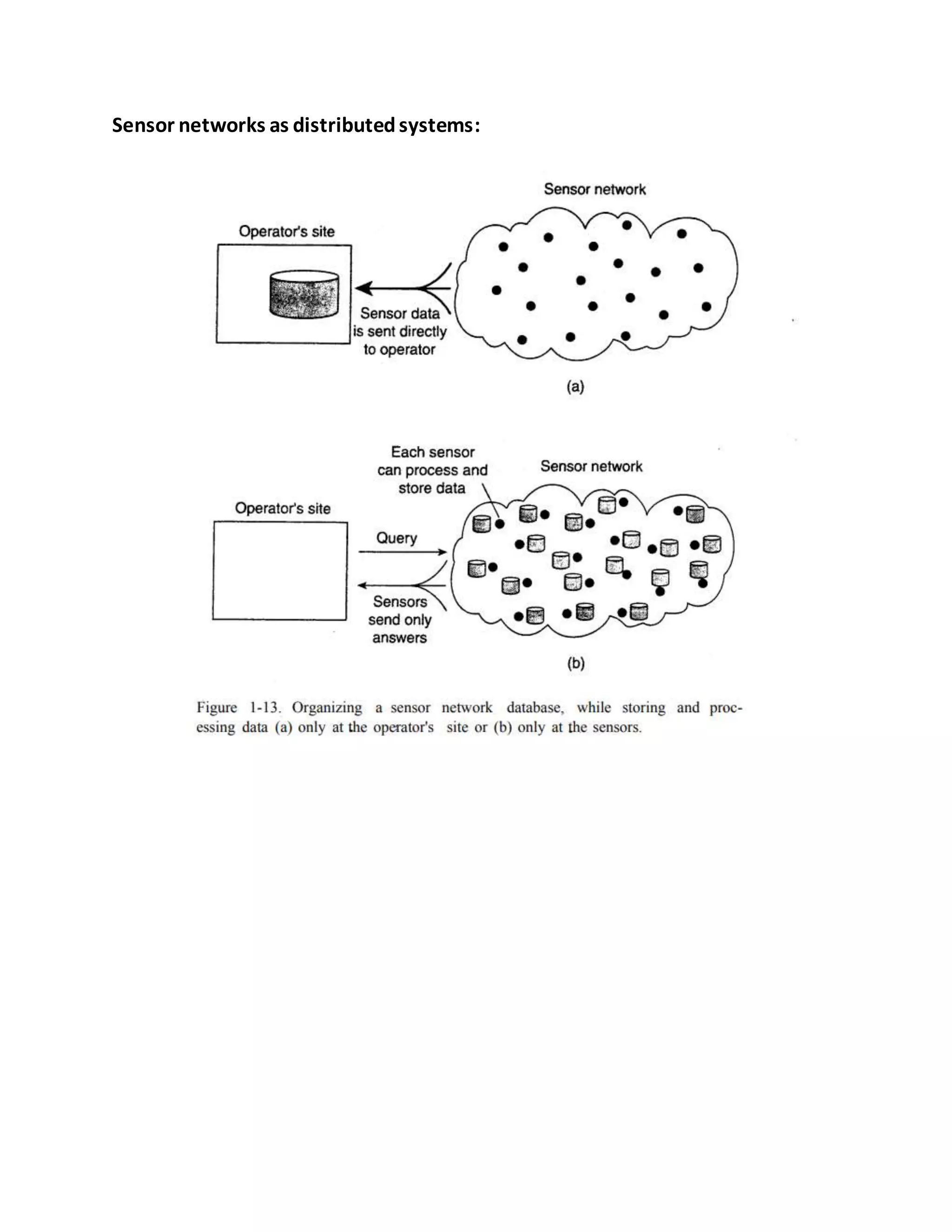 Sensor networks as distributedsystems:
 