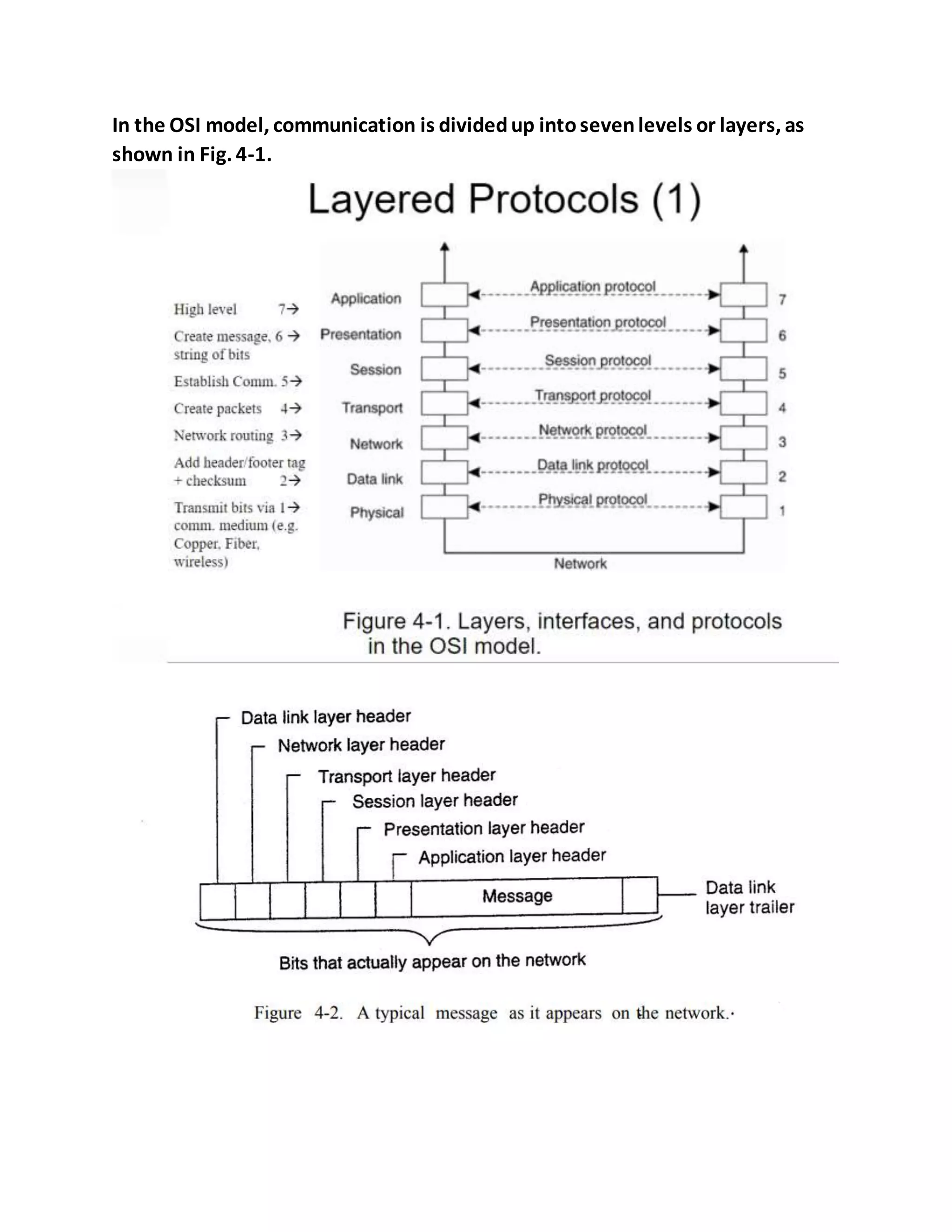 In the OSI model, communication is dividedup intosevenlevels or layers, as
shown in Fig. 4-1.
 