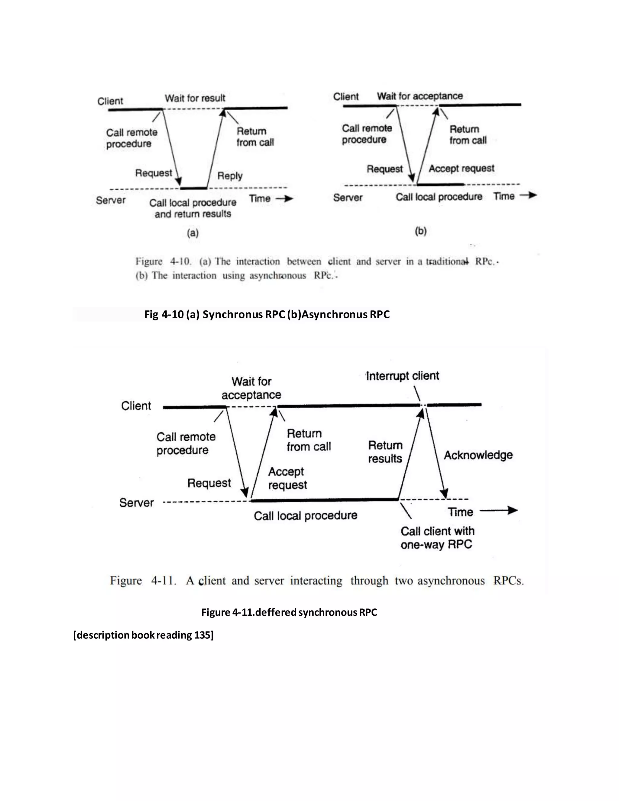 Fig 4-10 (a) Synchronus RPC (b)Asynchronus RPC
Figure 4-11.defferedsynchronousRPC
[descriptionbookreading 135]
 