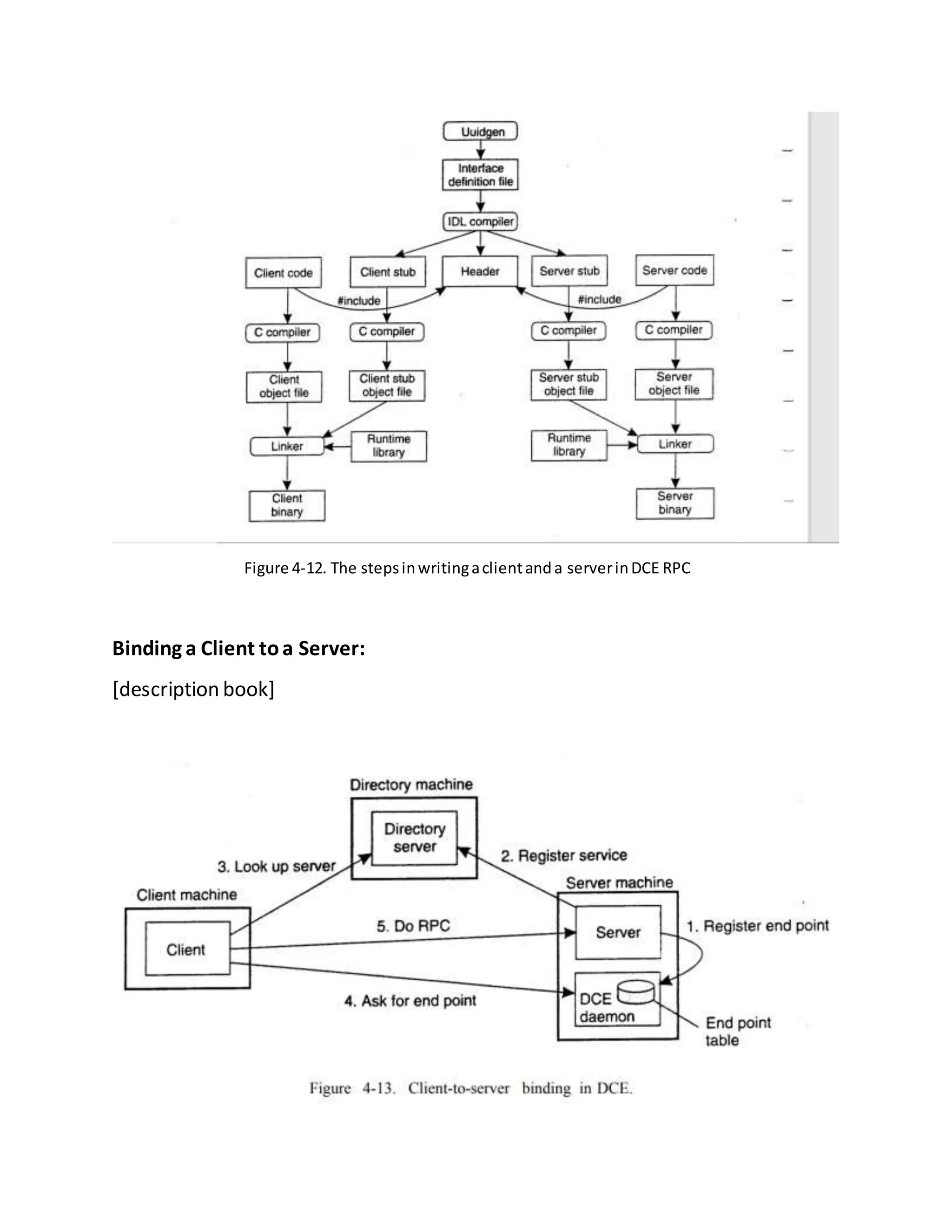 Figure 4-12. The stepsinwritingaclientanda serverinDCE RPC
Binding a Client toa Server:
[description book]
 
