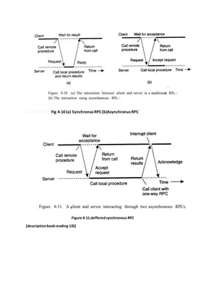 Fig 4-10 (a) Synchronus RPC (b)Asynchronus RPC
Figure 4-11.defferedsynchronousRPC
[descriptionbookreading 135]
 