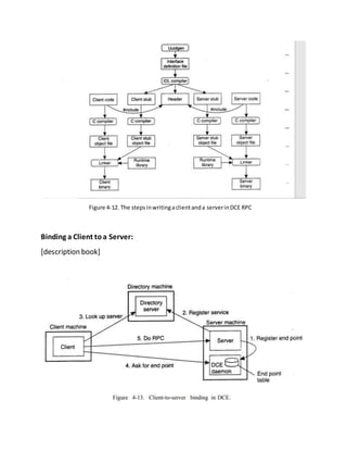 Figure 4-12. The stepsinwritingaclientanda serverinDCE RPC
Binding a Client toa Server:
[description book]
 