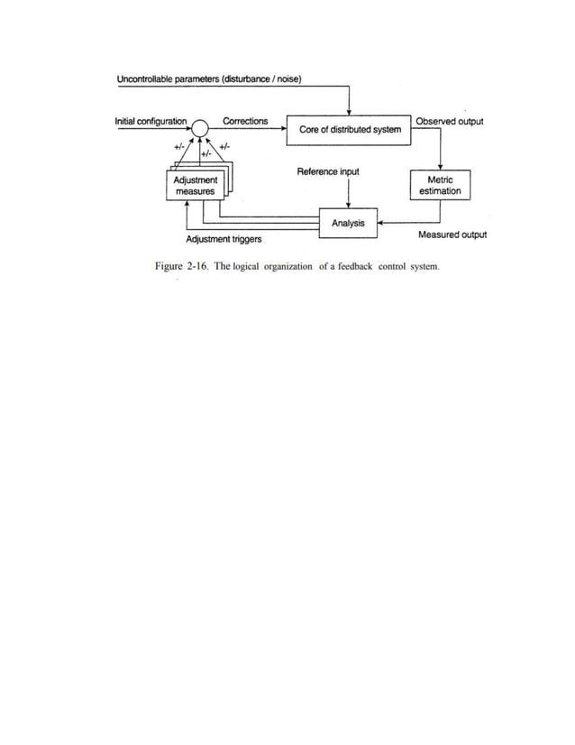Distributed system Tanenbaum chapter 1,2,3,4 notes