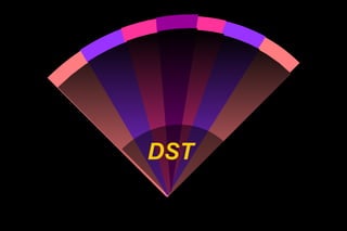 DST
 