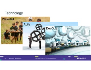 Application Security in a DevOps World | PDF
