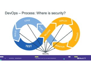 Application Security in a DevOps World | PDF