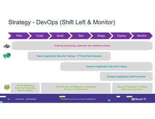 Application Security in a DevOps World | PDF