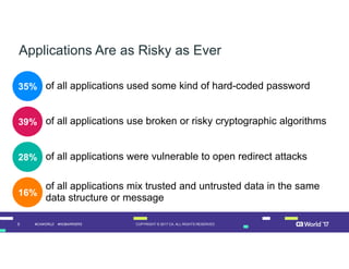 Application Security in a DevOps World | PDF