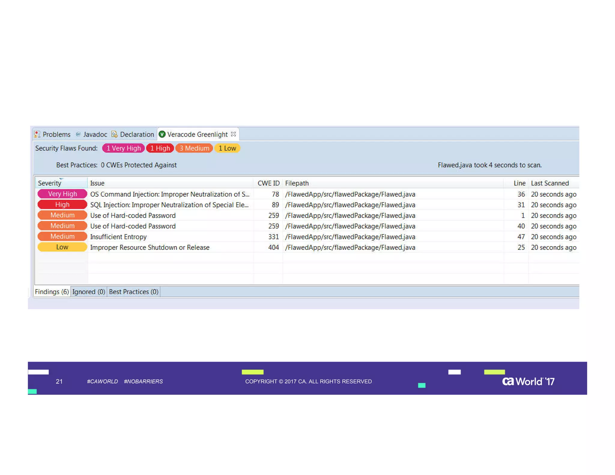 21 COPYRIGHT © 2017 CA. ALL RIGHTS RESERVED#CAWORLD #NOBARRIERS
 