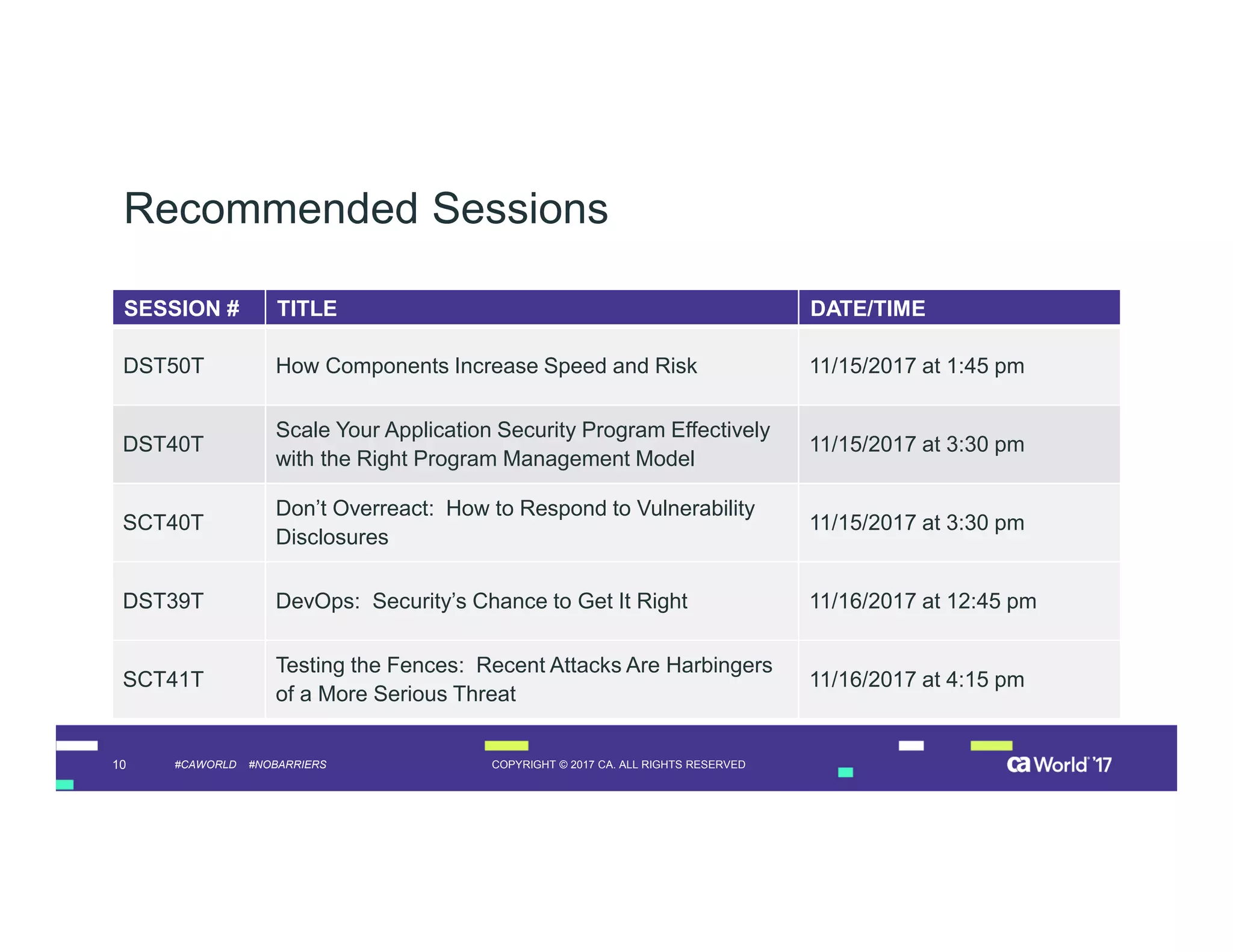 10 COPYRIGHT © 2017 CA. ALL RIGHTS RESERVED#CAWORLD #NOBARRIERS
Recommended Sessions
SESSION # TITLE DATE/TIME
DST50T How Components Increase Speed and Risk 11/15/2017 at 1:45 pm
DST40T
Scale Your Application Security Program Effectively
with the Right Program Management Model
11/15/2017 at 3:30 pm
SCT40T
Don’t Overreact: How to Respond to Vulnerability
Disclosures
11/15/2017 at 3:30 pm
DST39T DevOps: Security’s Chance to Get It Right 11/16/2017 at 12:45 pm
SCT41T
Testing the Fences: Recent Attacks Are Harbingers
of a More Serious Threat
11/16/2017 at 4:15 pm
 