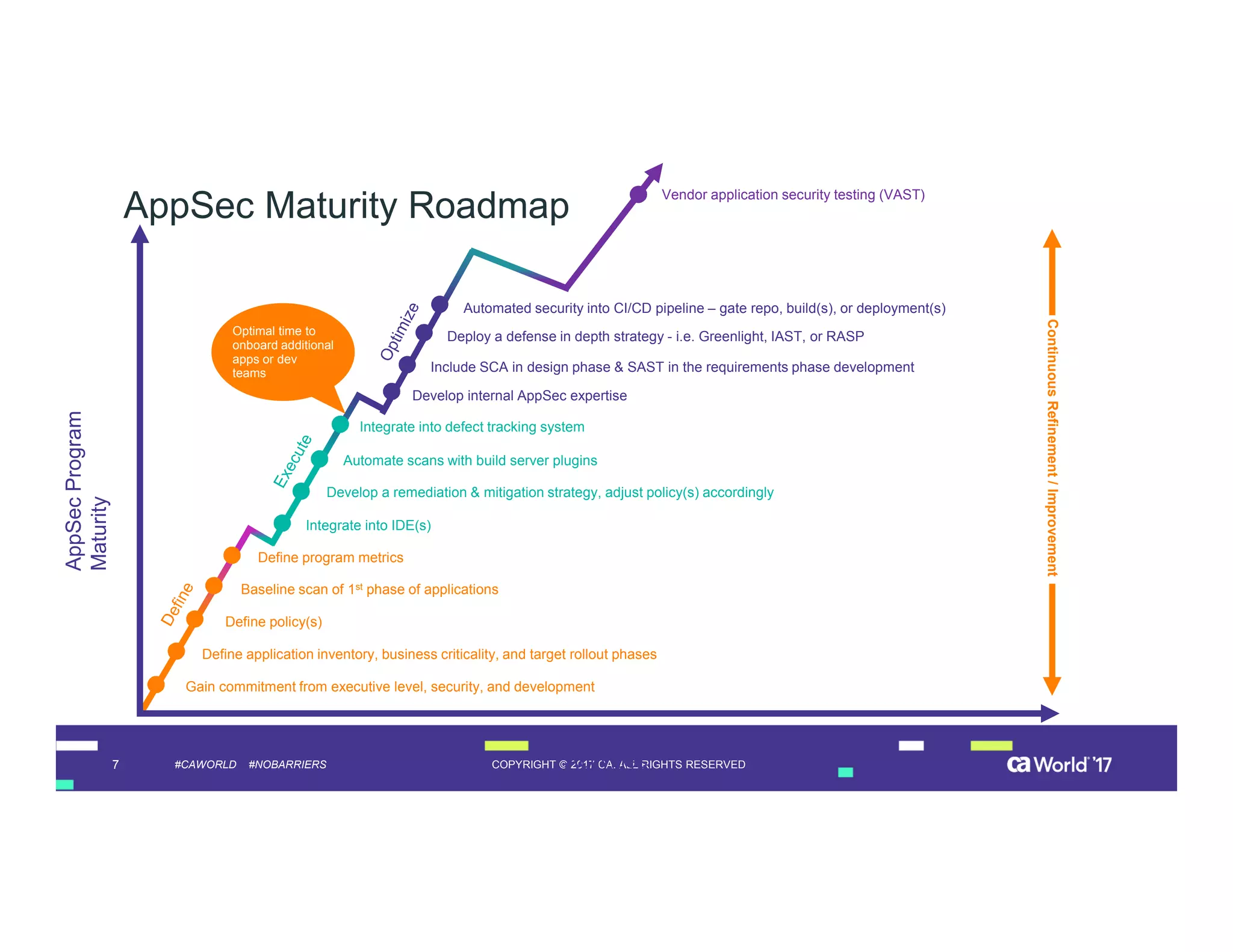 7 COPYRIGHT © 2017 CA. ALL RIGHTS RESERVED#CAWORLD #NOBARRIERS
AppSecProgram
Maturity
Optimal time to
onboard additional
apps or dev
teams
ContinuousRefinement/Improvement
Gain commitment from executive level, security, and development
Define application inventory, business criticality, and target rollout phases
Define policy(s)
Baseline scan of 1st phase of applications
Define program metrics
Develop a remediation & mitigation strategy, adjust policy(s) accordingly
Integrate into IDE(s)
Automate scans with build server plugins
Deploy a defense in depth strategy - i.e. Greenlight, IAST, or RASP
Develop internal AppSec expertise
Automated security into CI/CD pipeline – gate repo, build(s), or deployment(s)
Include SCA in design phase & SAST in the requirements phase development
Vendor application security testing (VAST)
Integrate into defect tracking system
Phased
Activities
AppSec Maturity Roadmap
 