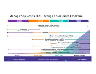 The CA Technologies | Veracode Platform: A 360-Degree View of Your Application's Security