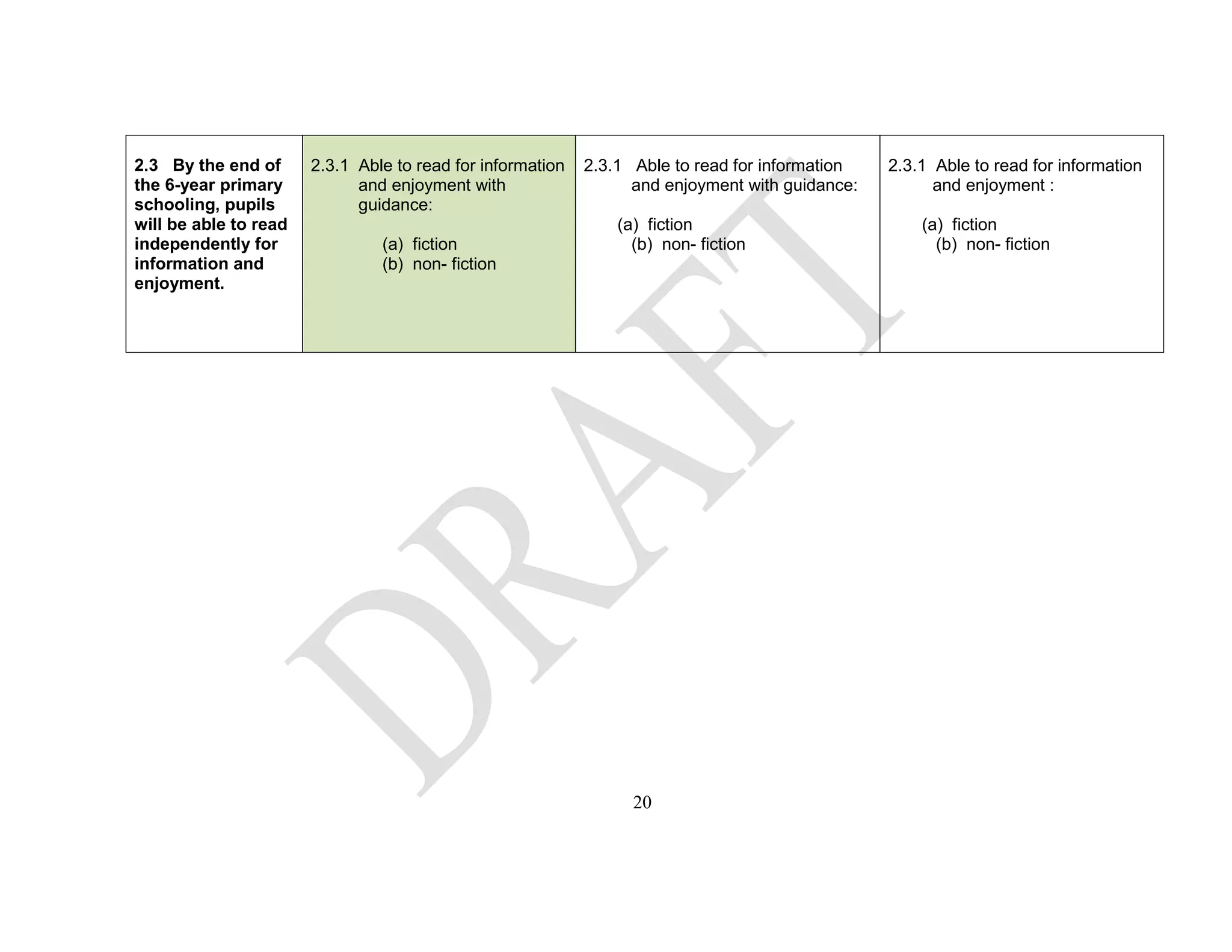 2.3 By the end of
the 6-year primary
schooling, pupils
will be able to read
independently for
information and
enjoyment.
2.3.1 Able to read for information
and enjoyment with
guidance:
(a) fiction
(b) non- fiction
2.3.1 Able to read for information
and enjoyment with guidance:
(a) fiction
(b) non- fiction
2.3.1 Able to read for information
and enjoyment :
(a) fiction
(b) non- fiction
20
 