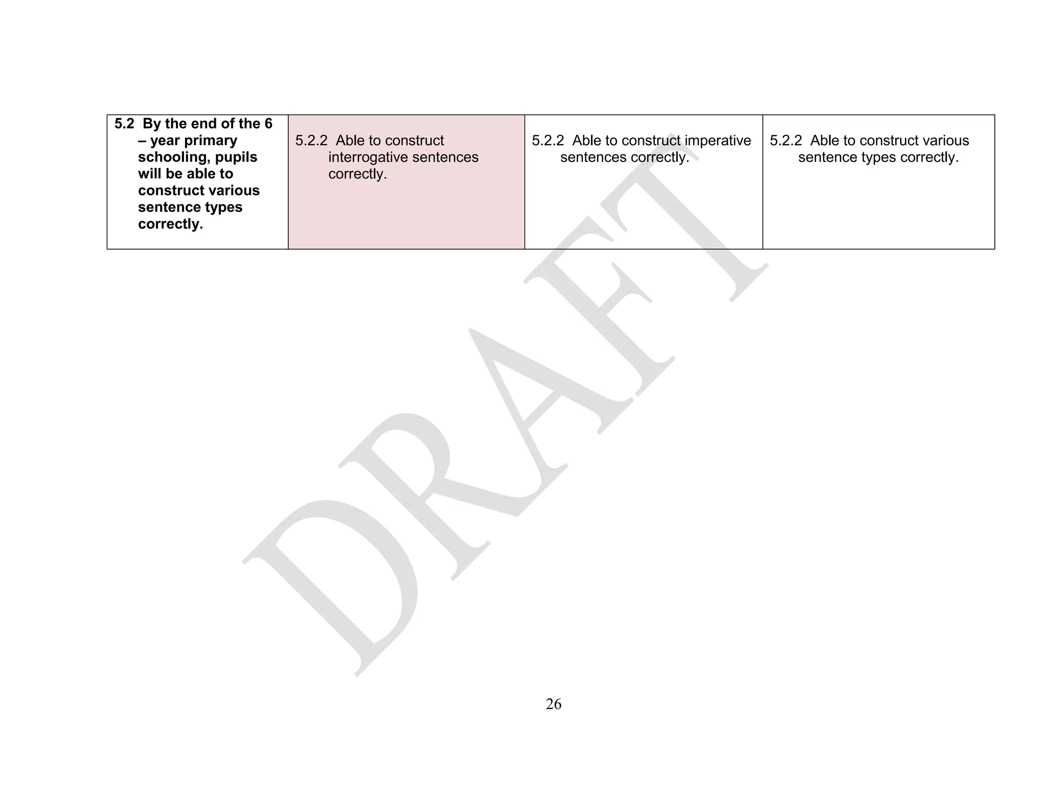 5.2 By the end of the 6
– year primary
schooling, pupils
will be able to
construct various
sentence types
correctly.
5.2.2 Able to construct
interrogative sentences
correctly.
5.2.2 Able to construct imperative
sentences correctly.
5.2.2 Able to construct various
sentence types correctly.
26
 