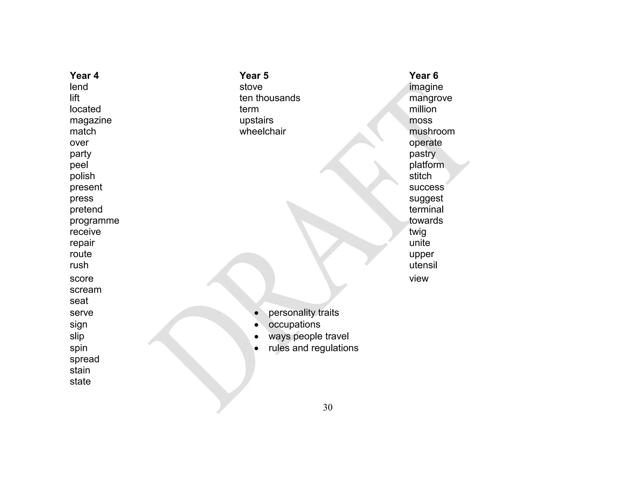 Year 4 Year 5 Year 6
lend stove imagine
lift ten thousands mangrove
located term million
magazine upstairs moss
match wheelchair mushroom
over operate
party pastry
peel platform
polish stitch
present success
press suggest
pretend terminal
programme towards
receive twig
repair unite
route upper
rush utensil
score view
scream
seat
serve personality traits
sign occupations
slip ways people travel
spin rules and regulations
spread
stain
state
30
 