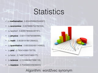 Statistics
• (u'mathematics', 0.8544293642044067),
• (u'economics', 0.8378890752792358),
• (u'applied', 0.8295730948448181...