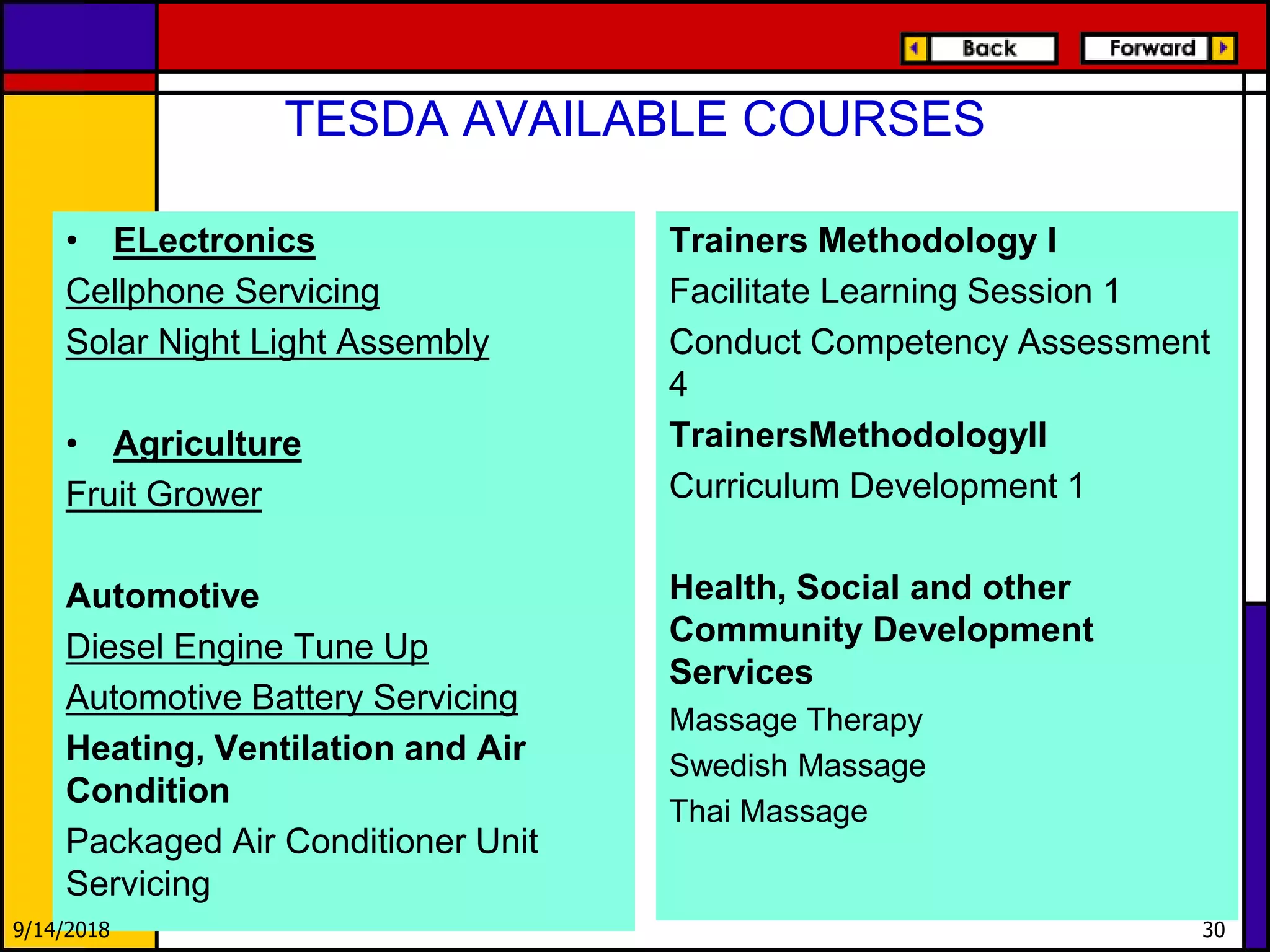 TESDA AVAILABLE COURSES
• ELectronics
Cellphone Servicing
Solar Night Light Assembly
• Agriculture
Fruit Grower
Automotive
Diesel Engine Tune Up
Automotive Battery Servicing
Heating, Ventilation and Air
Condition
Packaged Air Conditioner Unit
Servicing
Trainers Methodology I
Facilitate Learning Session 1
Conduct Competency Assessment
4
TrainersMethodologyII
Curriculum Development 1
Health, Social and other
Community Development
Services
Massage Therapy
Swedish Massage
Thai Massage
9/14/2018 30
 