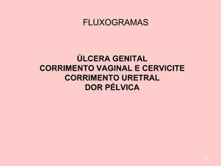 44
FLUXOGRAMAS
ÚLCERA GENITAL
CORRIMENTO VAGINAL E CERVICITE
CORRIMENTO URETRAL
DOR PÉLVICA
 